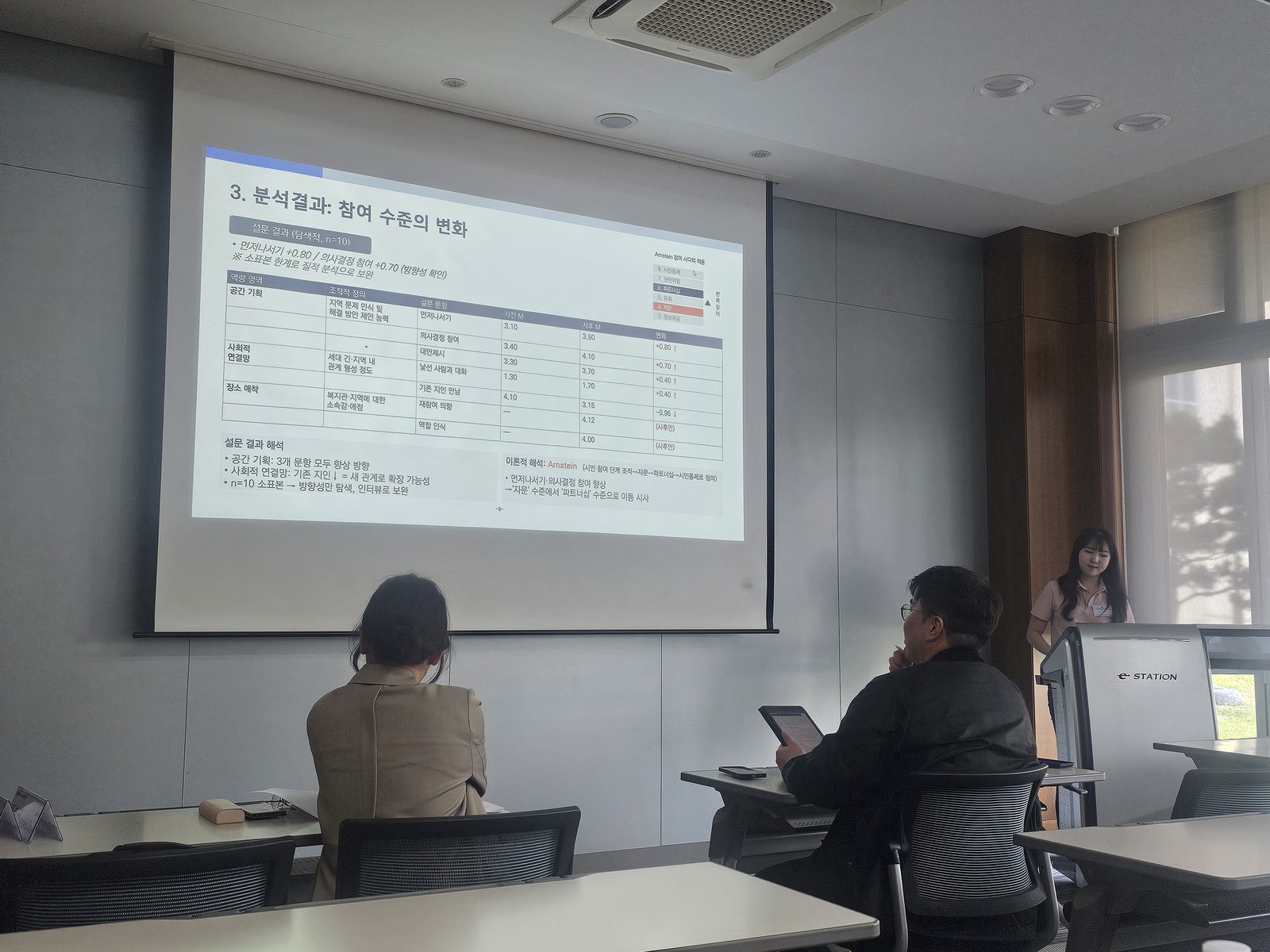 춘계학술발표대회 발표 - 분석결과: 참여 수준의 변화 (박진영)