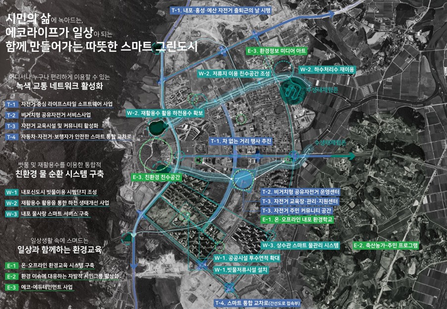 스마트 그린도시 종합 마스터플랜