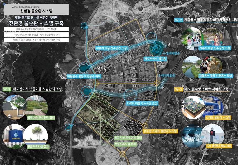 친환경 물순환 시스템 구축