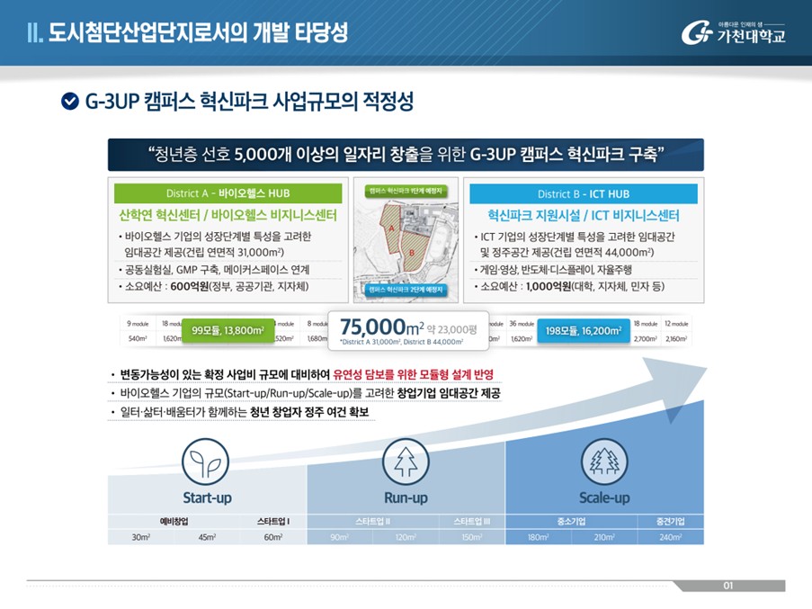 캠퍼스 혁신파크 사업규모 및 개발 타당성
