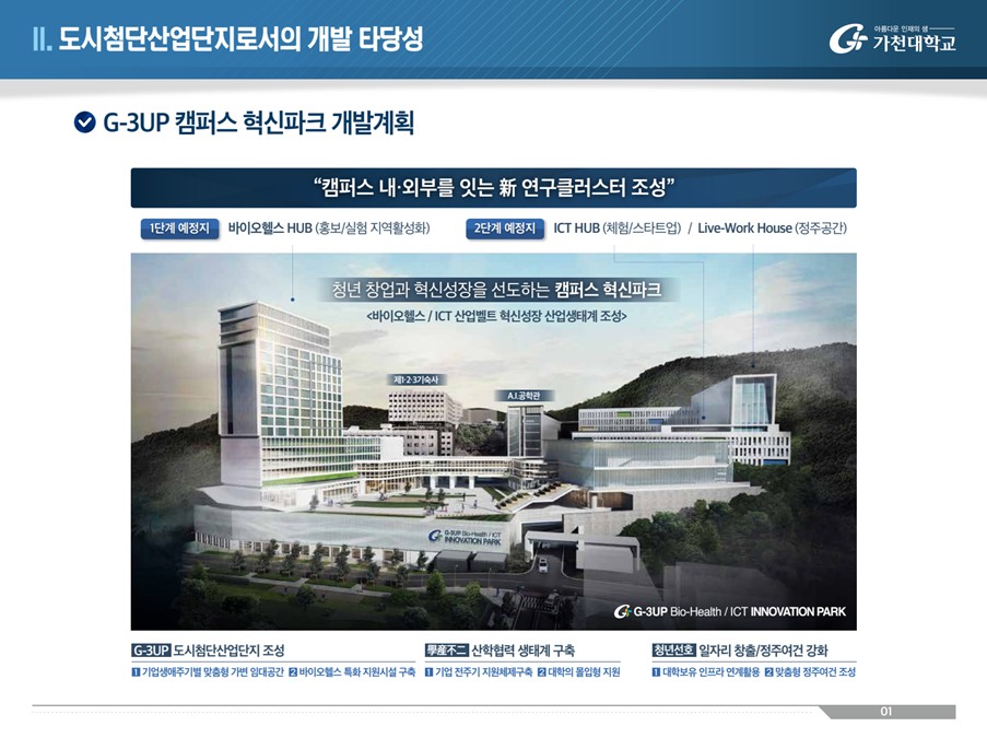 G-3UP 캠퍼스 혁신파크 개발계획 조감도